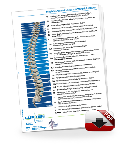 Mögliche Auswirkungen von Wirbelblockaden